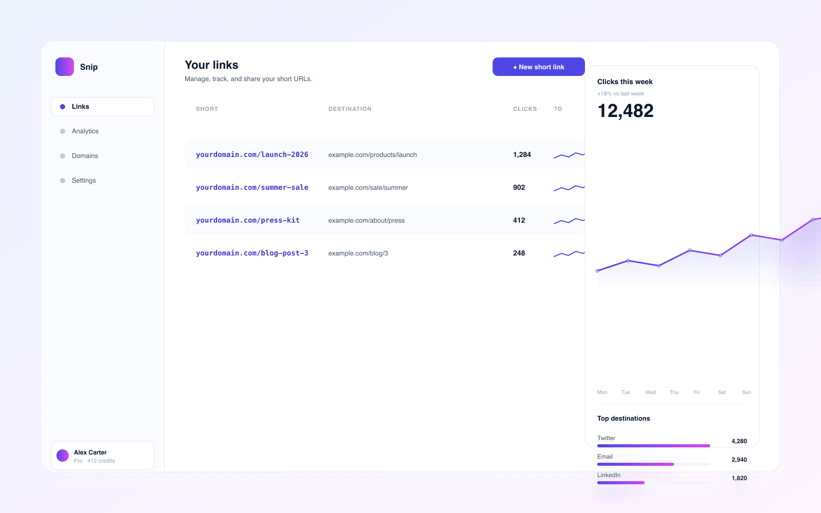 bagly dashboard manage and track your short links